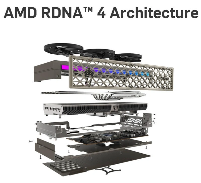 Sức mạnh AMD RDNA 4